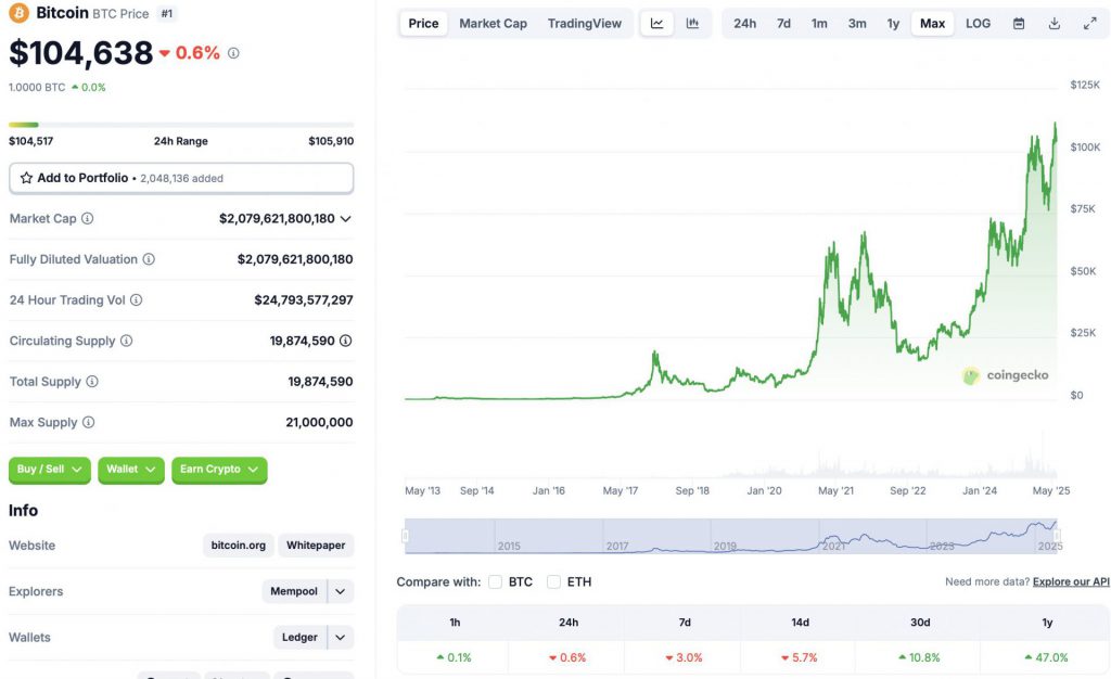 BTC price chart